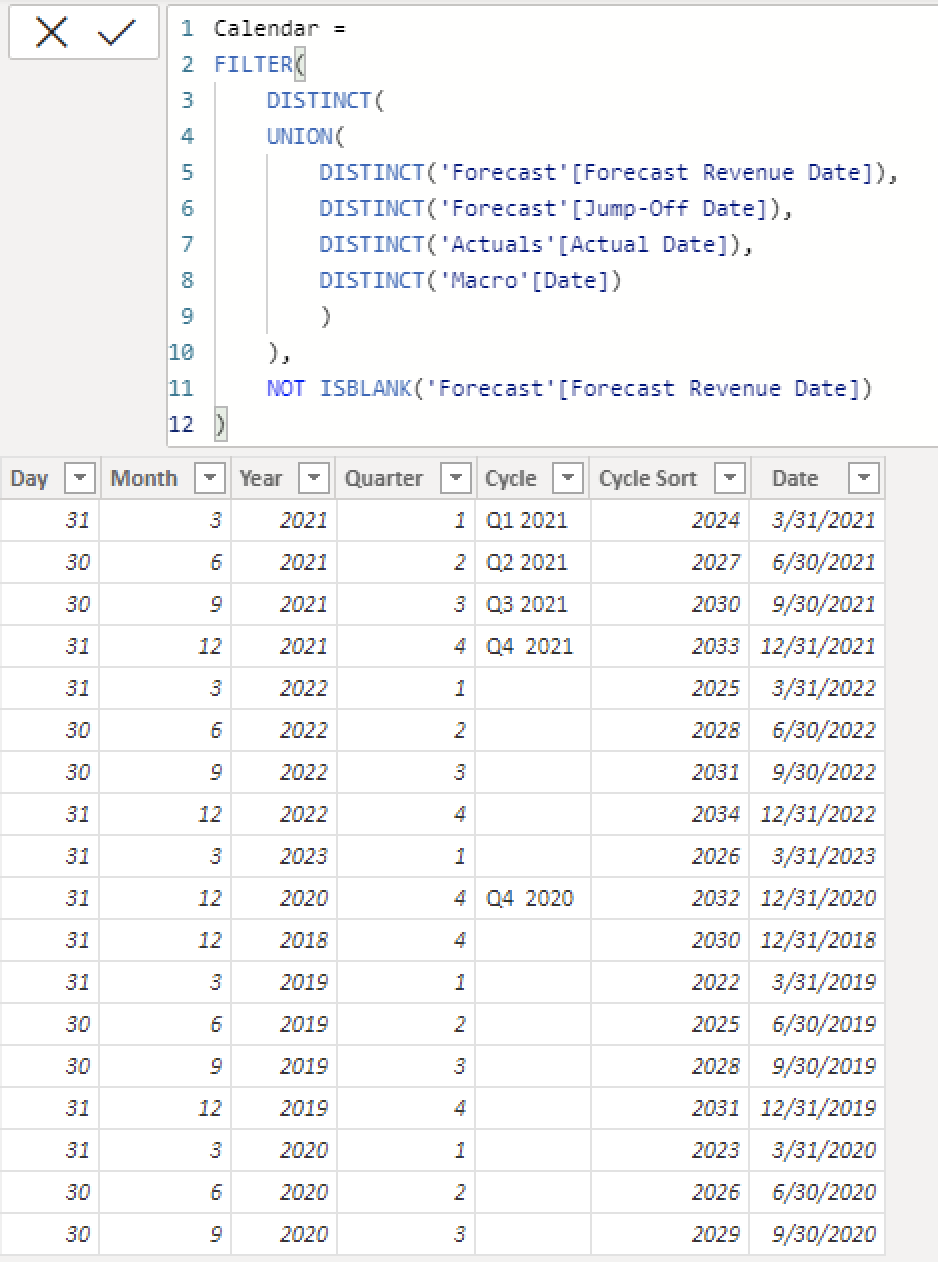 Displaying Multiple Fact Tables with Different Dat... - Microsoft ...