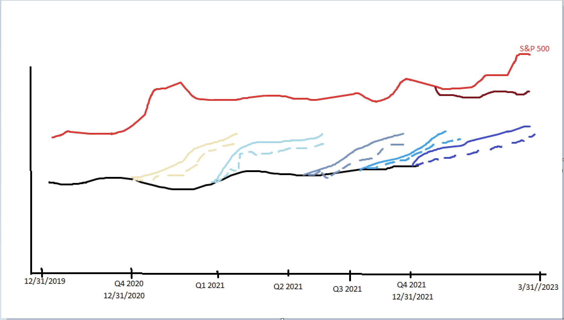Displaying Multiple Fact Tables with Different Dat... - Microsoft ...