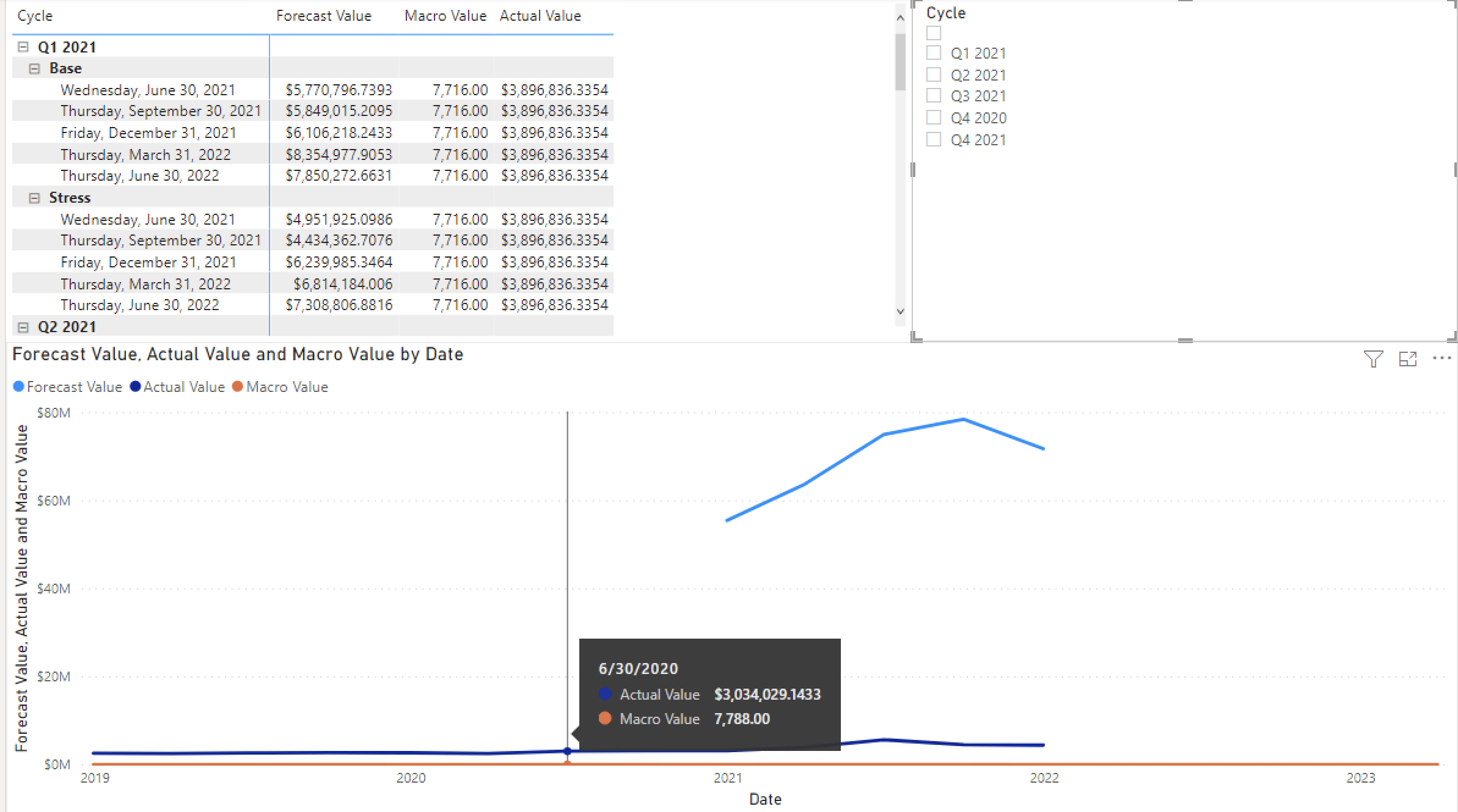 Displaying Multiple Fact Tables with Different Dat... - Microsoft ...