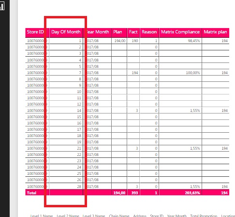 Repeat values based on other value - Microsoft Fabric Community