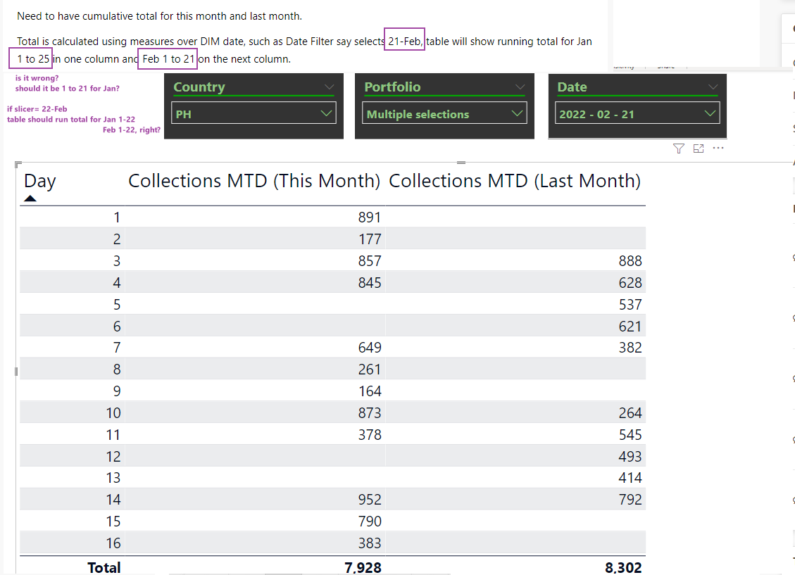 Cumulative Total with 2 parameter columns - Microsoft Fabric Community