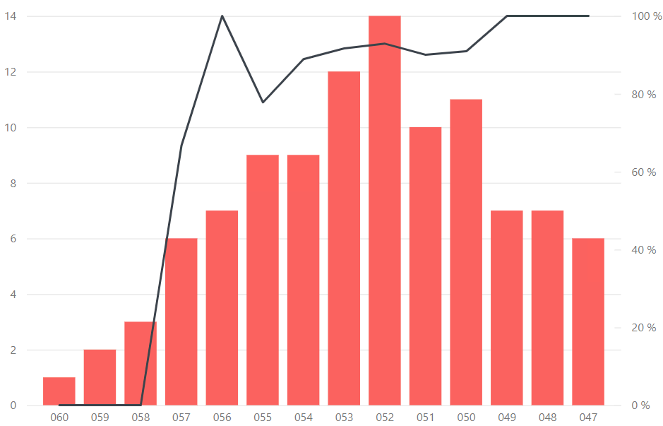 Dual Scale Graph - Power Bi - Microsoft Fabric Community