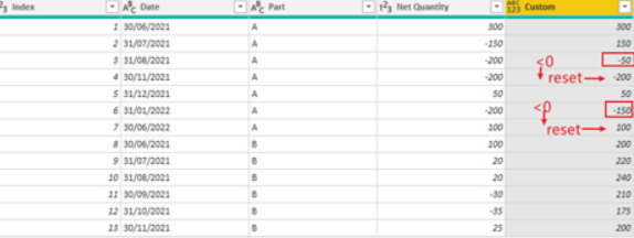 Restart running total in DAX BASED ON MEASURE - Microsoft Fabric Community