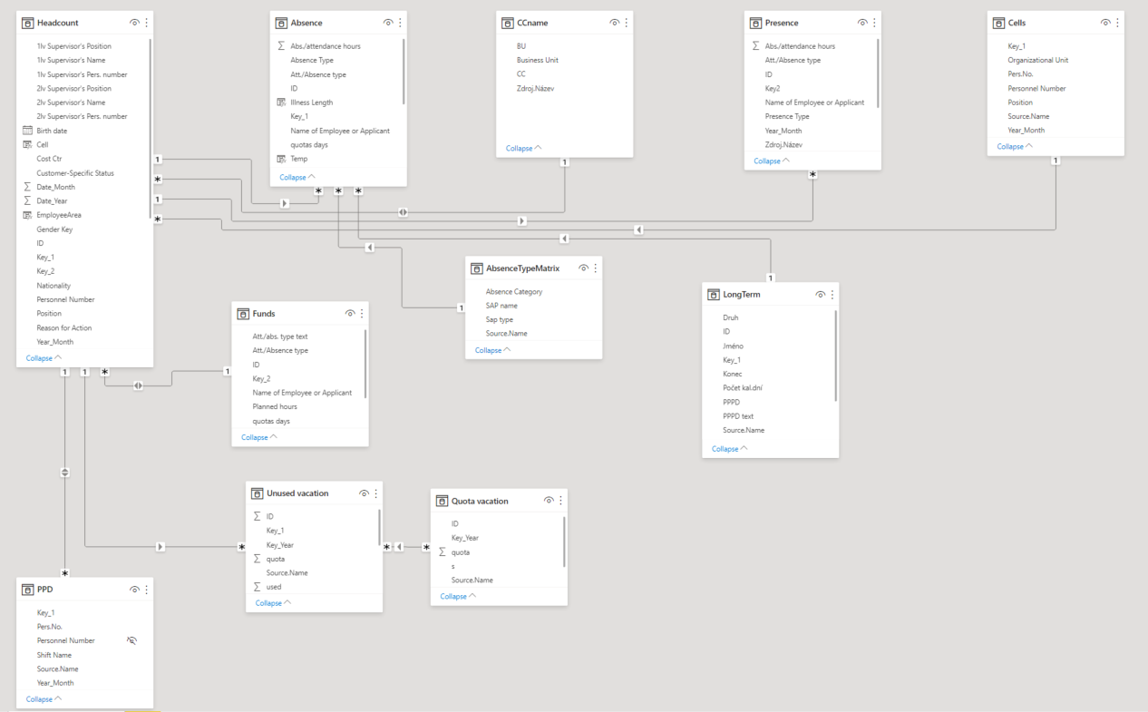 Title Based on Field value with measures - error - Microsoft Fabric ...