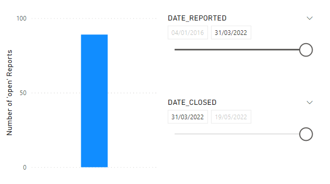Solved: Display Data Based on Multiple Date-bound Filters ...