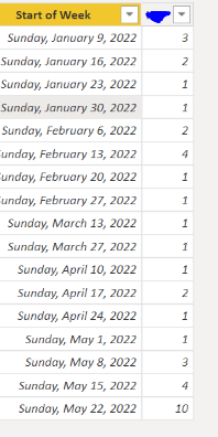 added missing rows to table - Microsoft Fabric Community