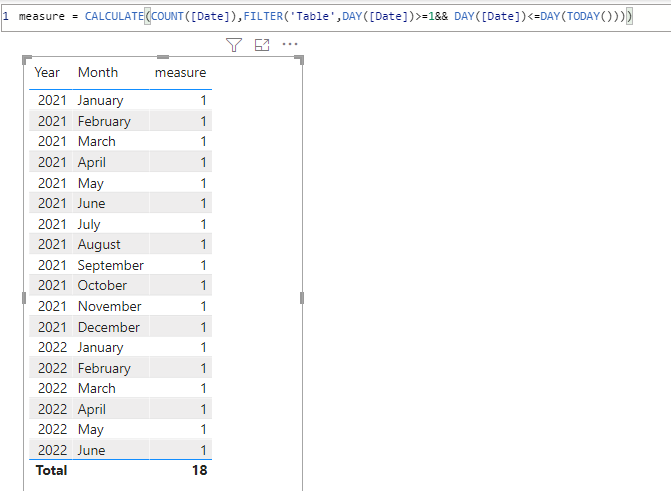 Solved: MTD for Previous period - Microsoft Fabric Community