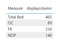 Solved: How to transform the display table - Microsoft Fabric Community