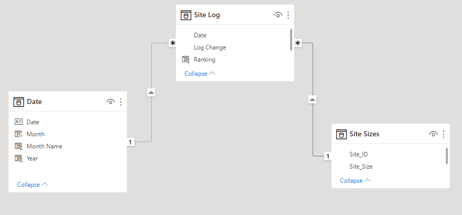 Solved: Advanced Sum between Dates - Microsoft Fabric Community