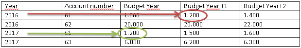 PowerBI_community_table_financial_forecasts_similar_forecasts.png