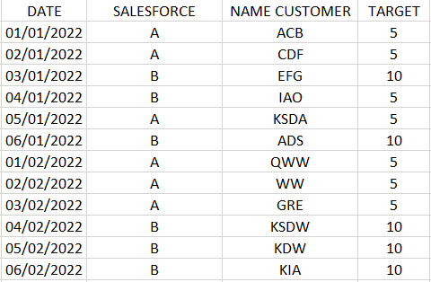 Solved: DAX SUM WITH GROUP AND PER MONTH - Microsoft Fabric Community