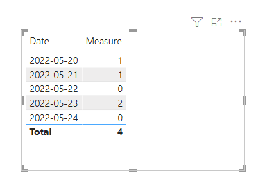 Solved: How to count in Power BI without duplicates by sev ...