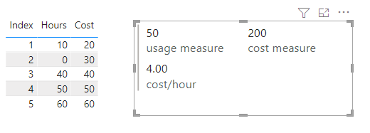 Solved: Need Help to built the formula - Microsoft Fabric Community