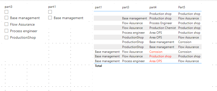multiple slicer no selection show no data - Microsoft Fabric Community