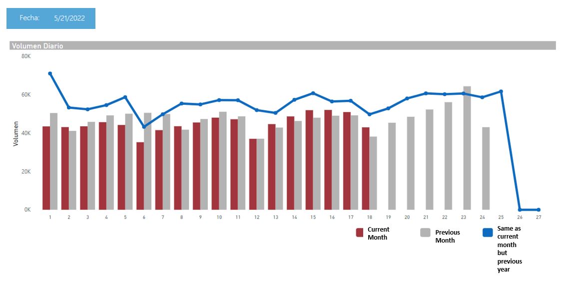 Solved: Show daily volume with filtered date - Microsoft Fabric Community