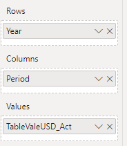 CurrentYear, PriorYear and difference of these in ... - Microsoft ...