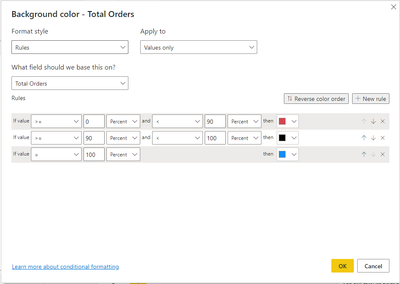 Solved: Conditionnal formatting cells from table - Microsoft Fabric ...