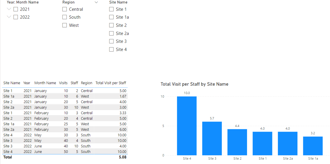 Solved: Find average of measure - Microsoft Fabric Community