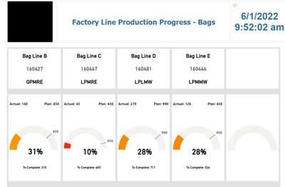Sample Display of Production Lines