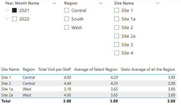 Solved: Find average of measure - Microsoft Fabric Community