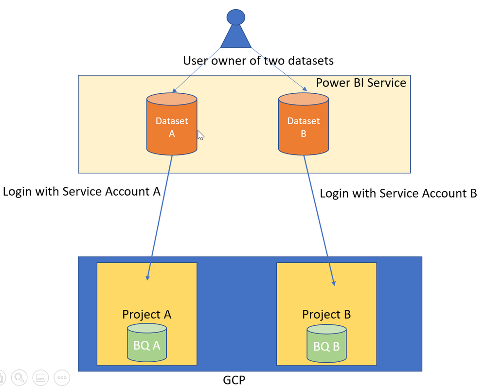 using_serveral_service_accounts_PBI.png
