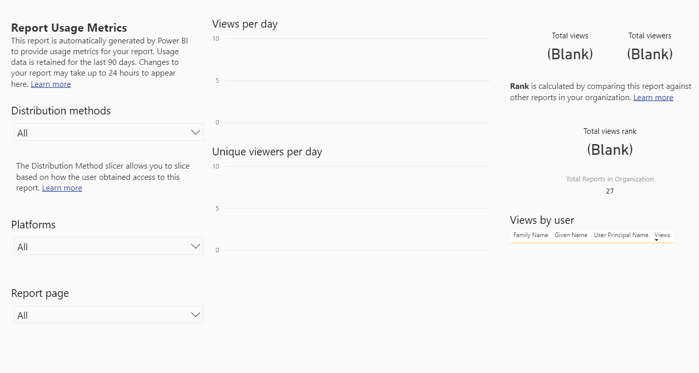 Blank Usage metric - Microsoft Fabric Community