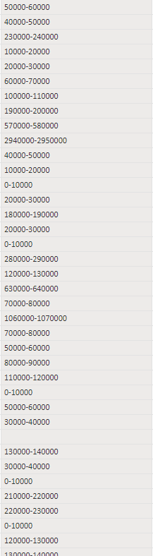 Solved: Automatic grouping data by range - Microsoft Fabric Community