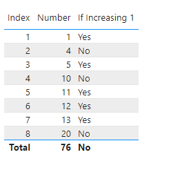 Solved: Missing numbers - Microsoft Fabric Community