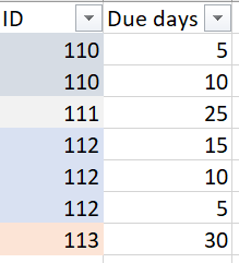 Input Table