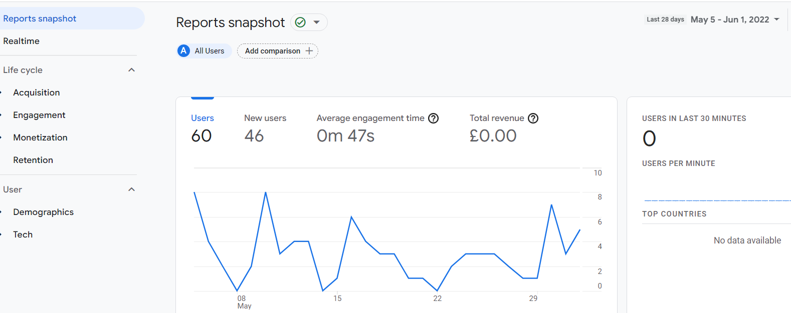 Google Analytics connection not showing any data - Microsoft Fabric ...