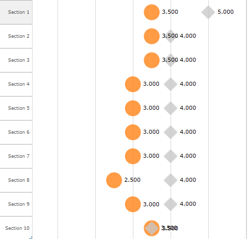 Assessment ratings.png