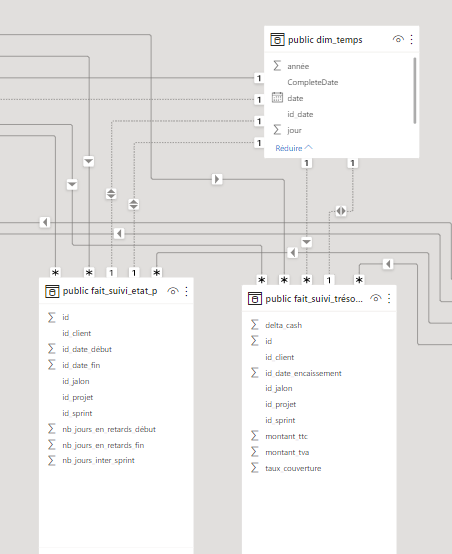 Multiple Date in the fact table - Microsoft Fabric Community