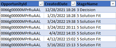 Solved: Calculating Stage Duration - Microsoft Fabric Community