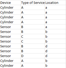 Solved: Distinct count filtering by other column - Microsoft Fabric ...