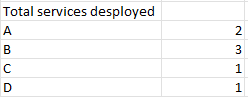 Solved: Distinct count filtering by other column - Microsoft Fabric ...