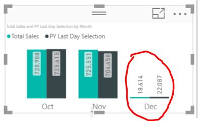 Solved: Same day last year area graph. - Microsoft Fabric Community