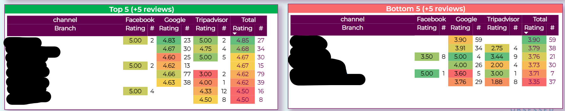 Solved: Conditional formatting continued on second visual - Microsoft ...