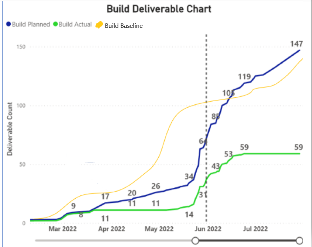 Solved: How to show 3 different date columns as 3 separate ...