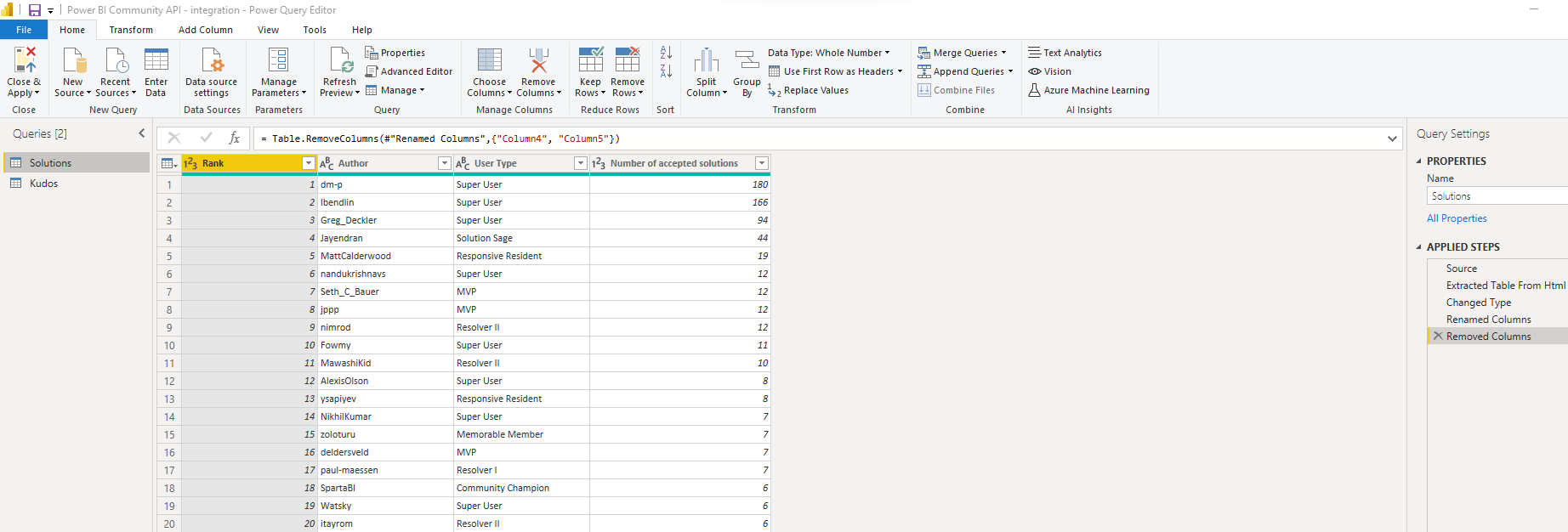 Solved: Power BI Community API - integration - Microsoft Fabric Community