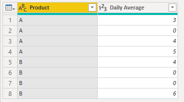 Solved: Average only if > zero - Microsoft Fabric Community