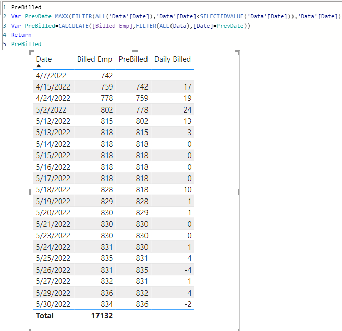 Solved: Calculate difference of data from previous availab 