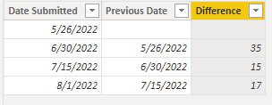 Count days between date rows in single column - Microsoft Fabric Community