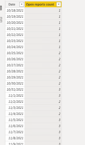 Solved: Display Data Based on Multiple Date-bound Filters ...
