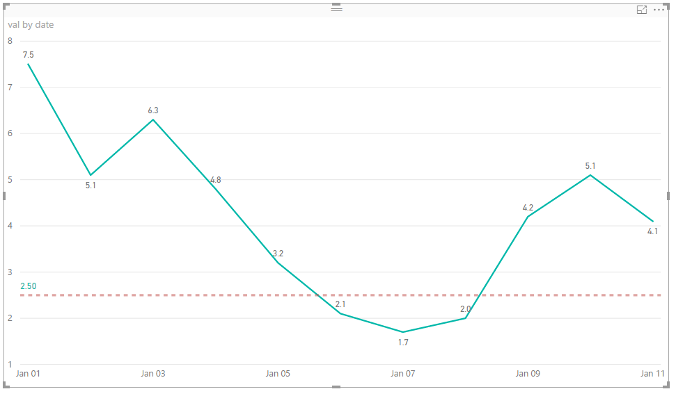 Solved: line chart color data labels - Microsoft Fabric Community