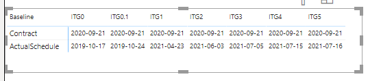 Calculating number of days between two dates - Microsoft Fabric Community