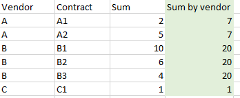 Solved: Create an aggregate column - Microsoft Fabric Community