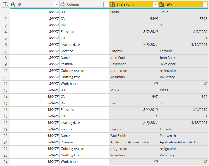Solved: Comparing data based on certain column - Microsoft Fabric Community