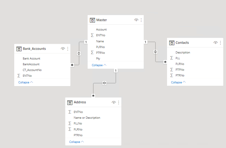 PowerBI Data Modelling Report Error - Microsoft Fabric Community