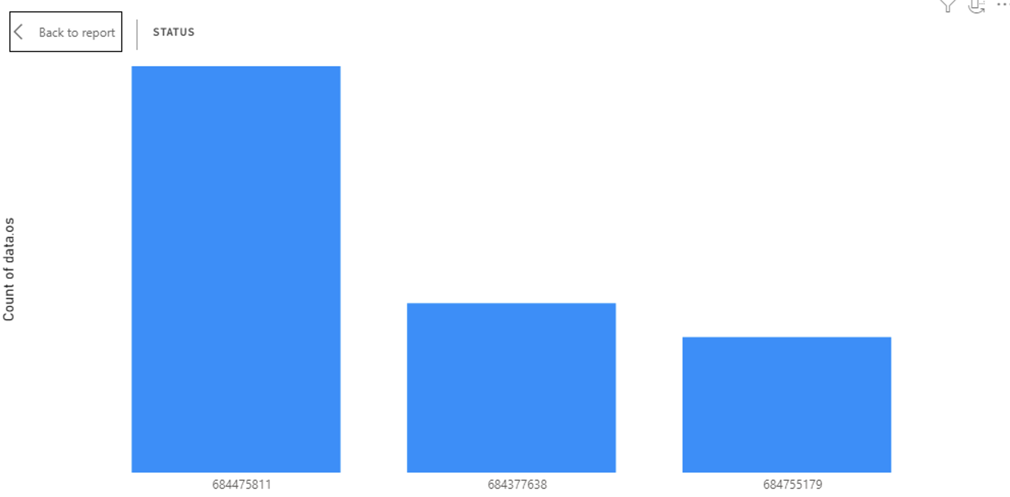 Solved: Column Charts - Microsoft Fabric Community
