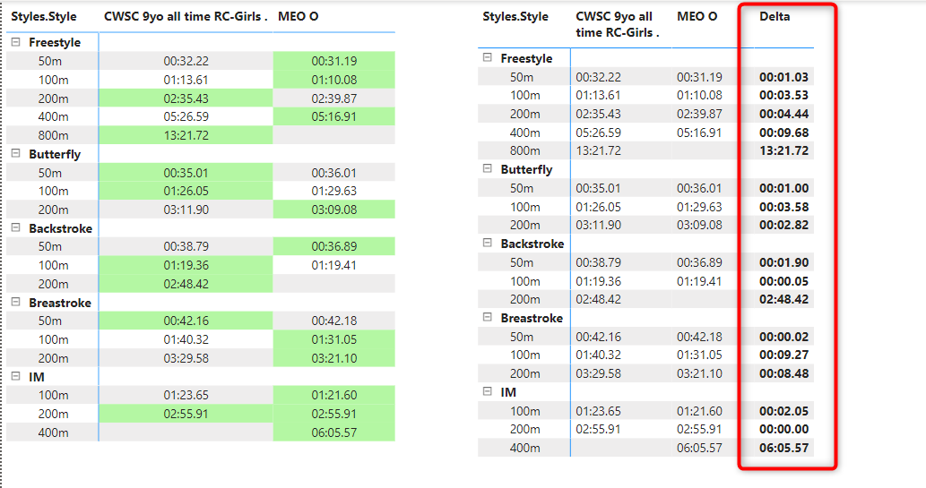 Difference between two matrix columns - Microsoft Fabric Community